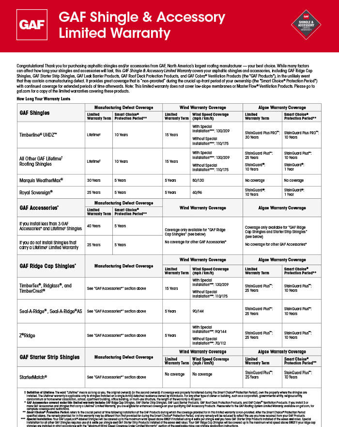 liberty-warranty-reference