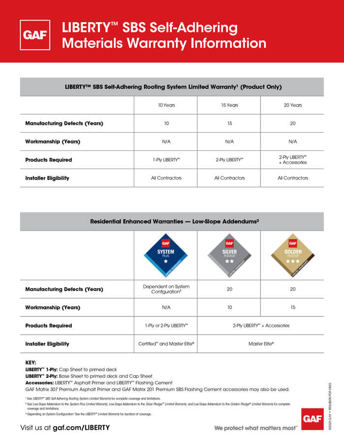 liberty-warranty-reference